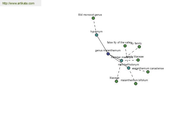 click for definition