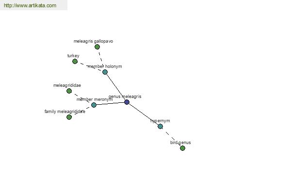 click for definition