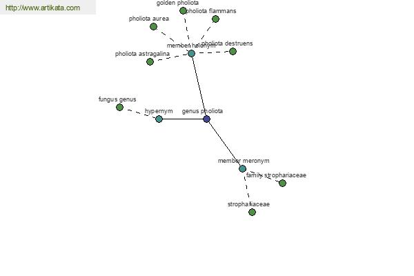 click for definition