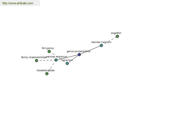 click for definition