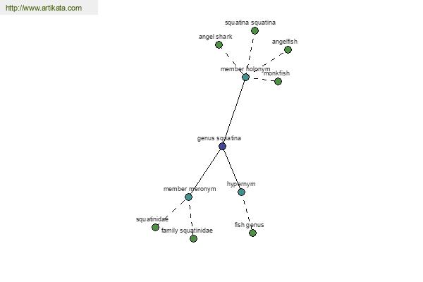 click for definition