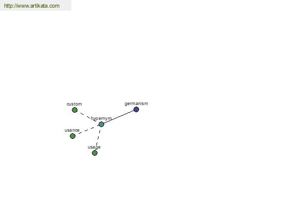 click for definition