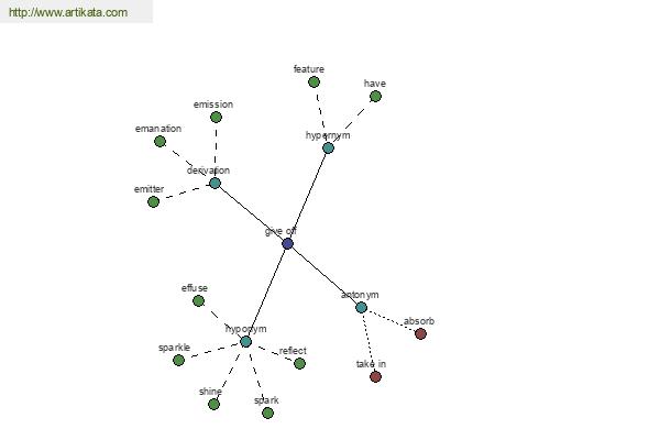 click for definition