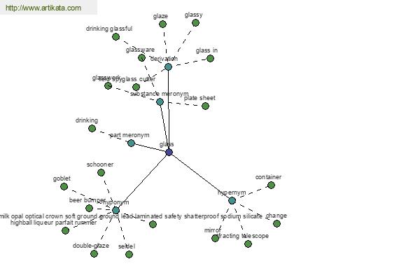 click for definition