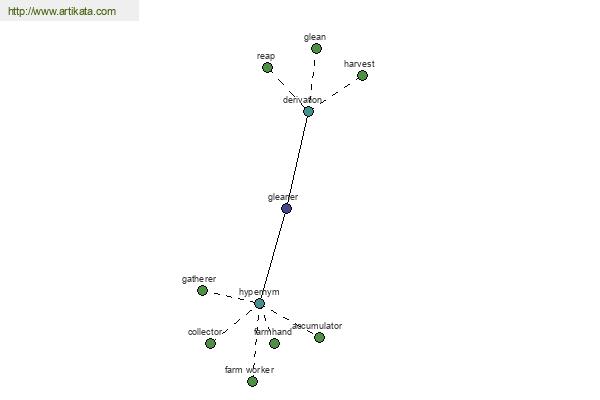 click for definition