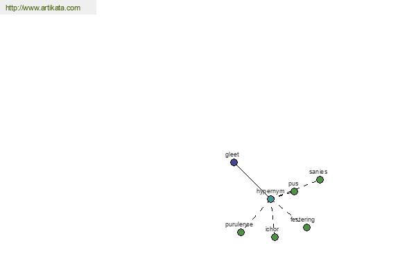 click for definition