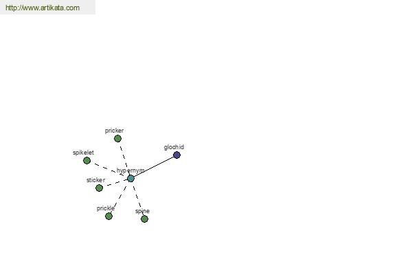 click for definition