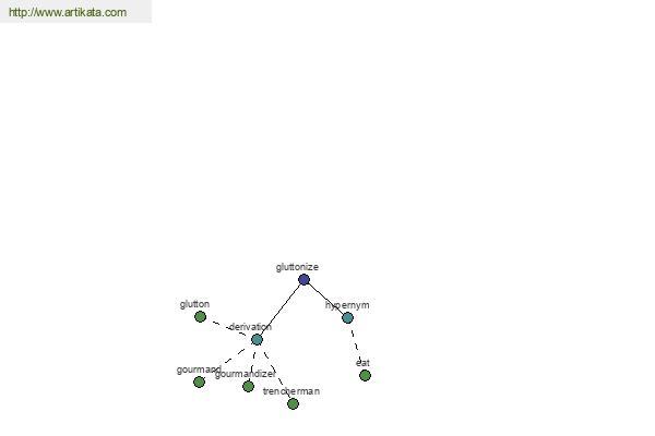 click for definition