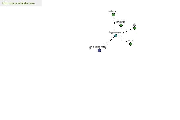 click for definition