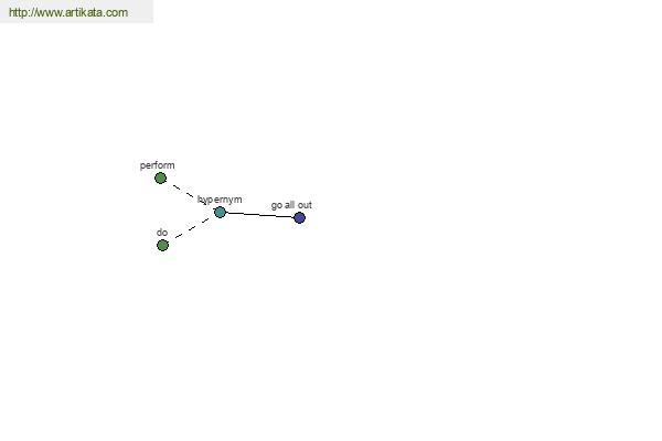 click for definition