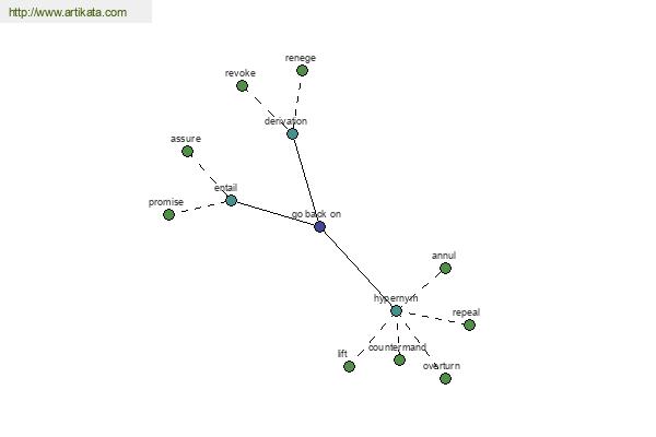 click for definition