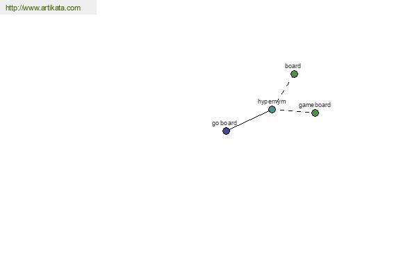 click for definition