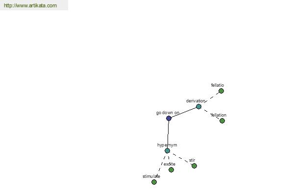 click for definition