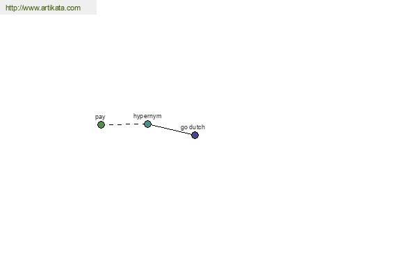 click for definition