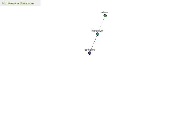 click for definition