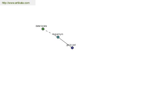 click for definition