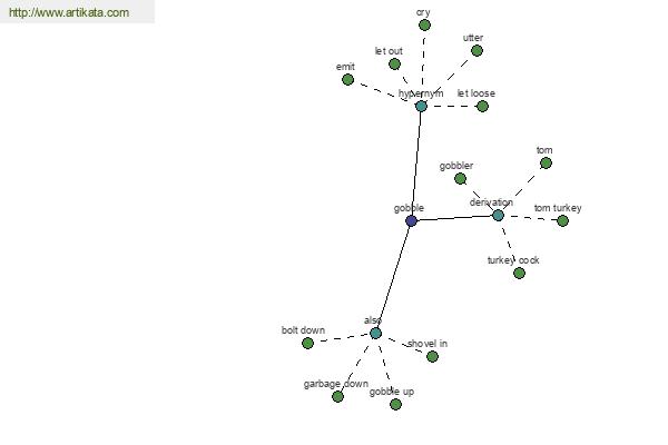 click for definition