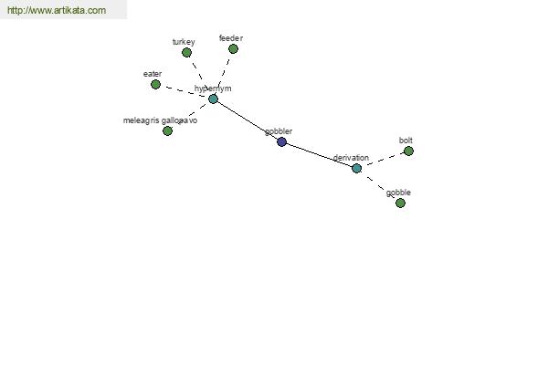 click for definition