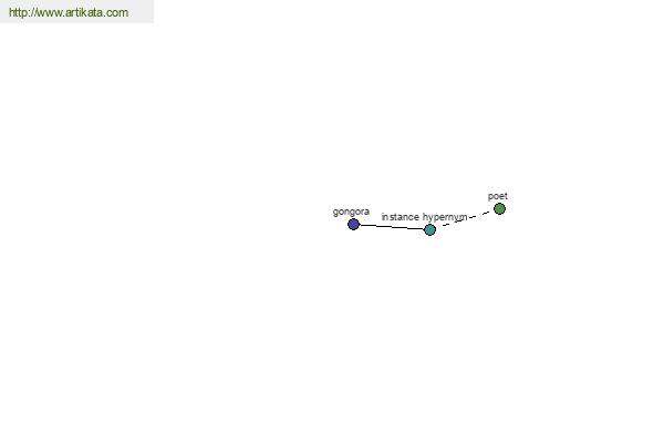 click for definition