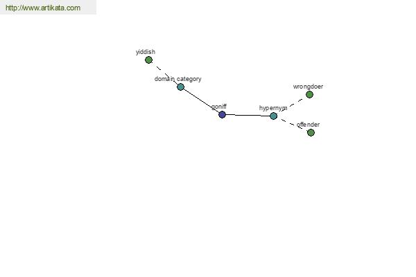 click for definition