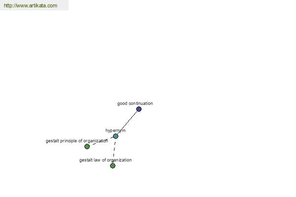 click for definition