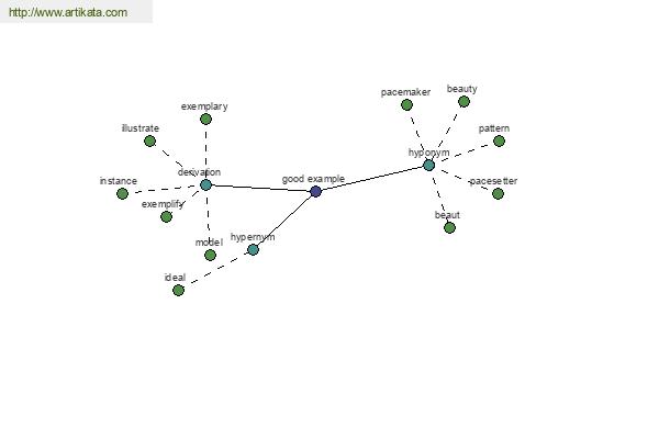 click for definition