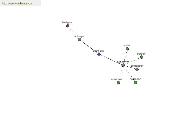 click for definition