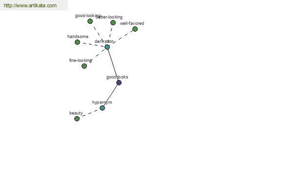 click for definition