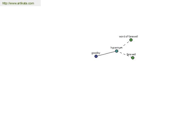 click for definition