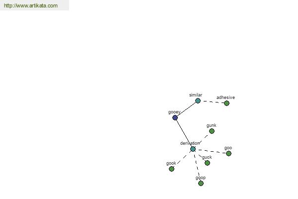 click for definition