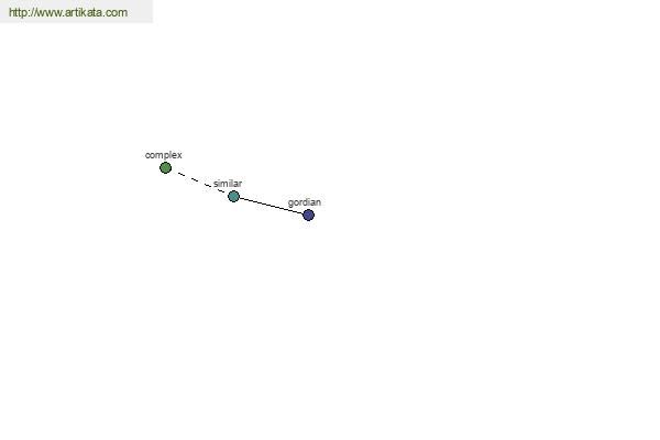 click for definition