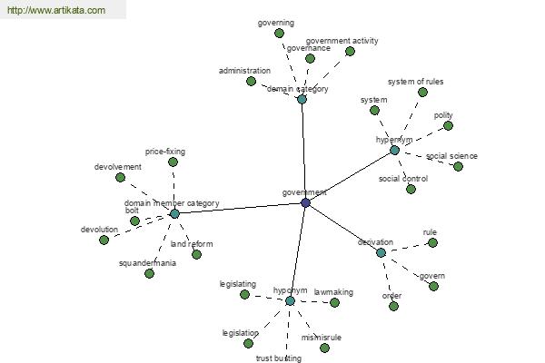 click for definition