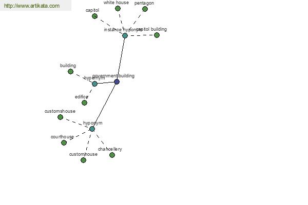 click for definition