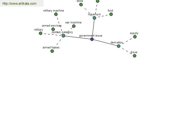 click for definition