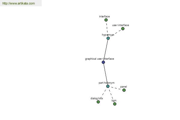 click for definition