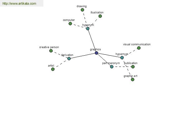 click for definition