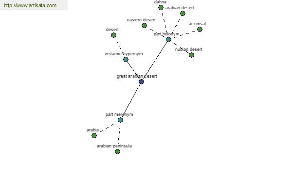 click for definition