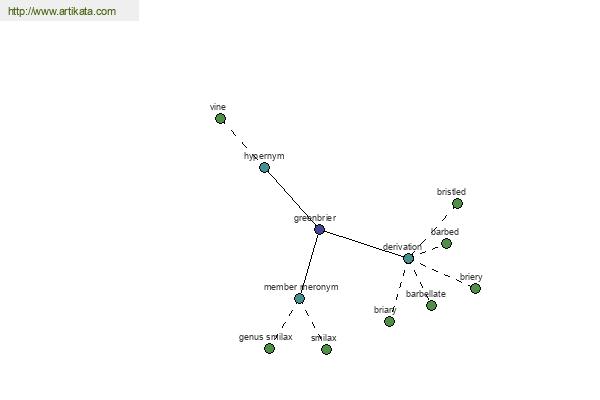 click for definition