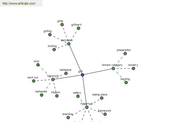 click for definition