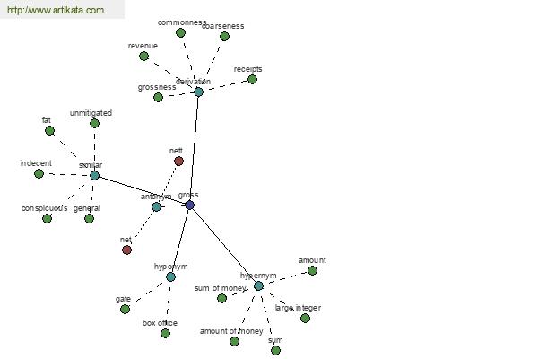 click for definition