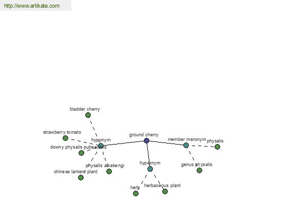 click for definition