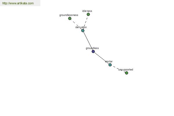 click for definition