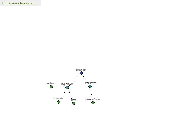 click for definition