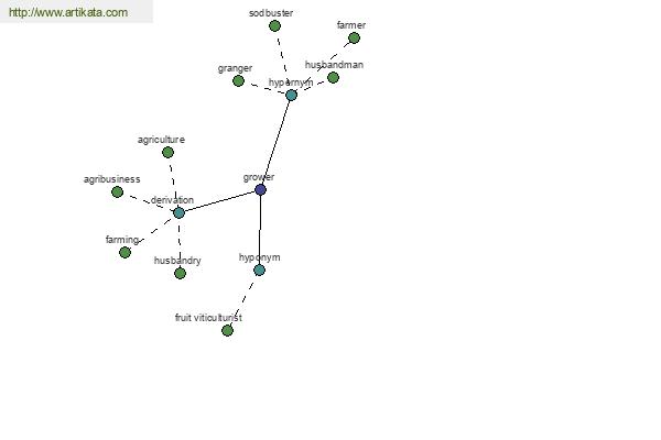 click for definition