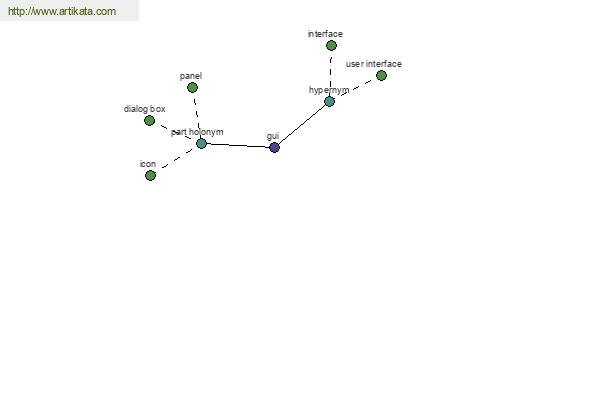 click for definition