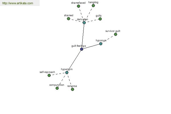 click for definition