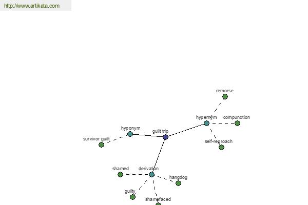 click for definition