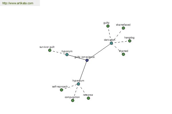 click for definition