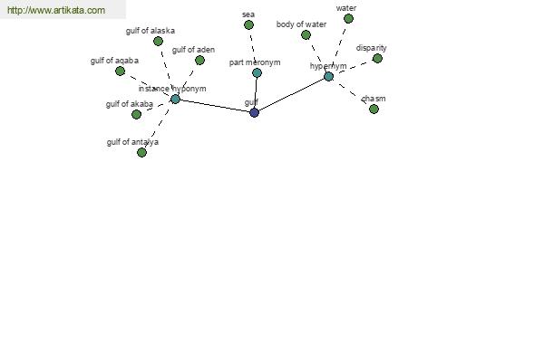 click for definition