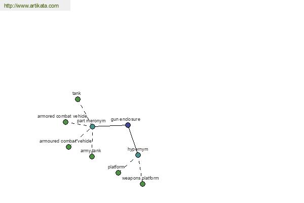 click for definition